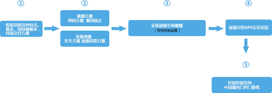 &#24320;&#20113;&#25163;&#26426;&#20837;&#21475;&#45;&#24320;&#20113;&#40;&#20013;&#22269;&#41;